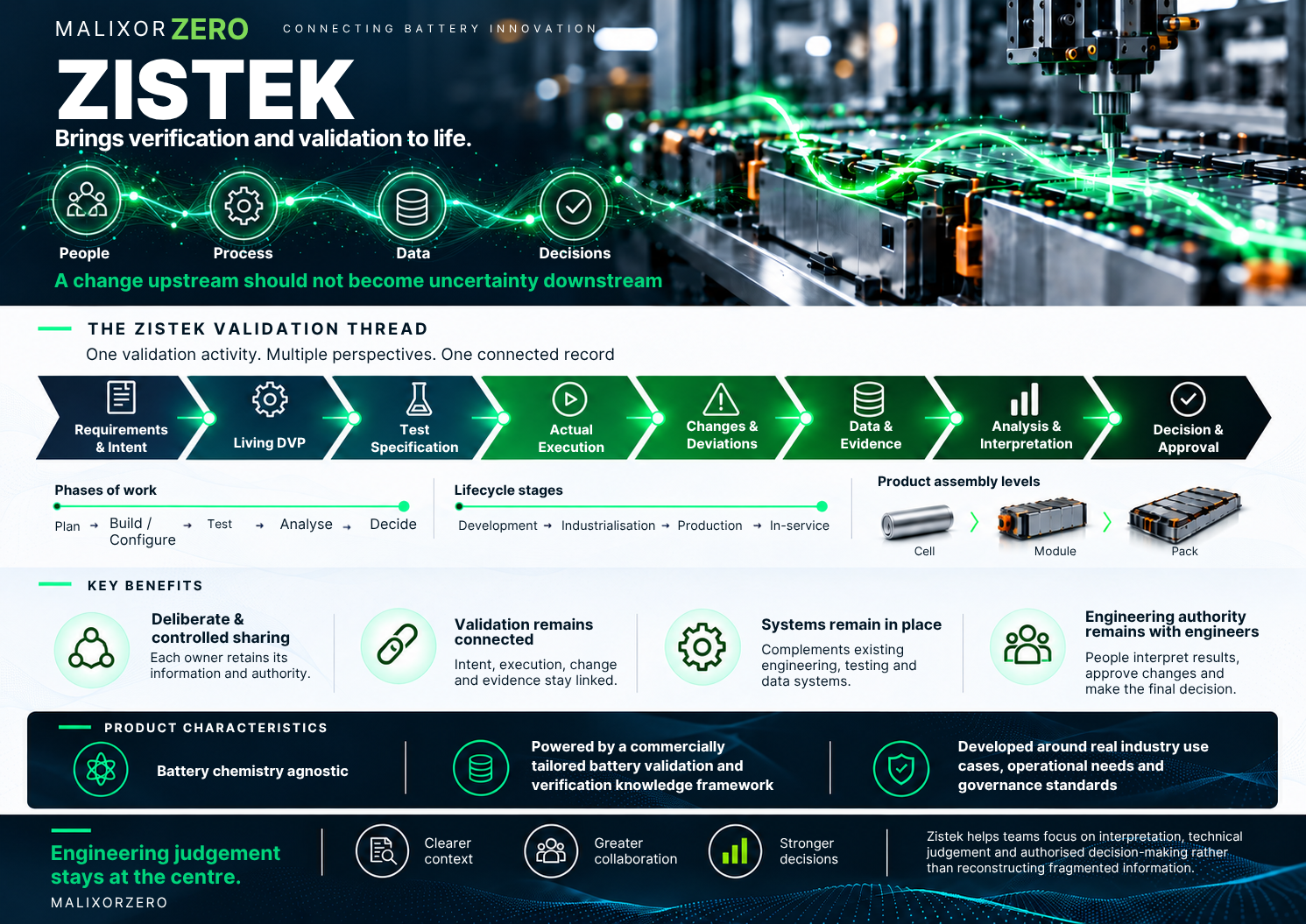 Zistek industry brochure page 1