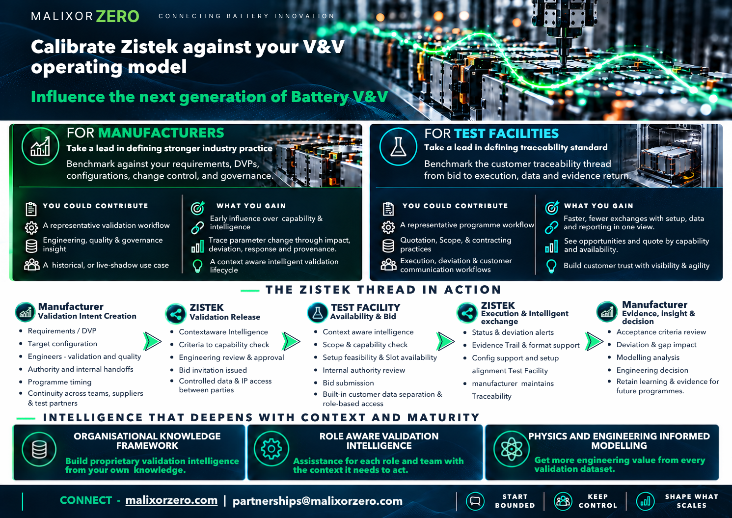 Zistek industry brochure page 2